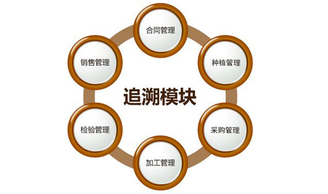 “身份”对农药行业很主要，，，，，，，防伪追溯手艺之孝顺