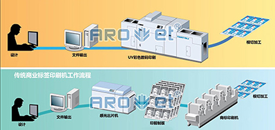 走出疫情，，，，，，，，数码喷墨印刷装备市场的主要趋势