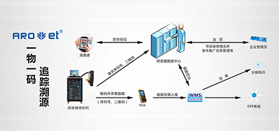 mg冰球突破科技|提供UV二维码赋码装备,也提供它