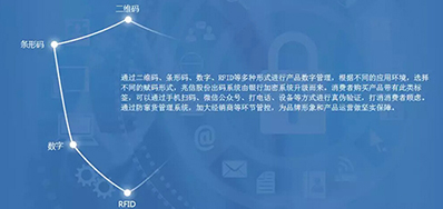 mg冰球突破防伪追溯整体解决计划，，，，，，，客户极为关注这几个问题