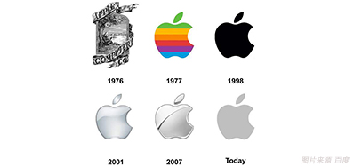 喷码色彩治理做得好，，，，，，，，7秒足以让客户下单